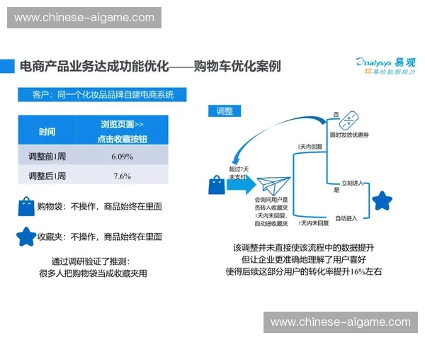 数据驱动决策：布莱顿“动态威胁值”模型如何影响比赛