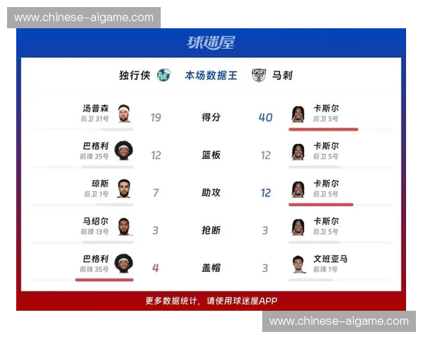 马刺138-125击败独行侠，卡斯尔40分12篮板12助攻超级三双